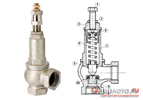 Сбросной клапан для отопления Valtec Фото предохранительного сбросного клапана в разрезе